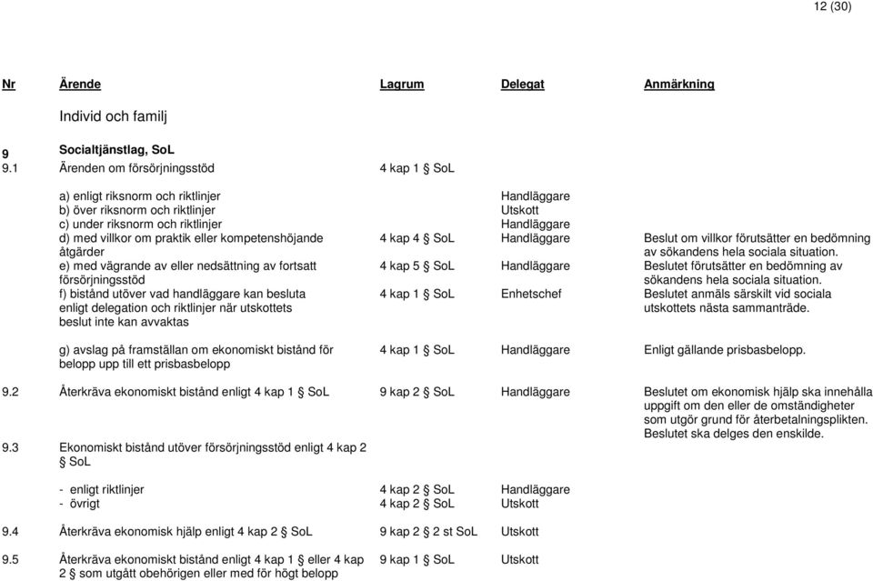 åtgärder 4 kap 4 SoL Beslut om villkor förutsätter en bedömning av sökandens hela sociala situation.