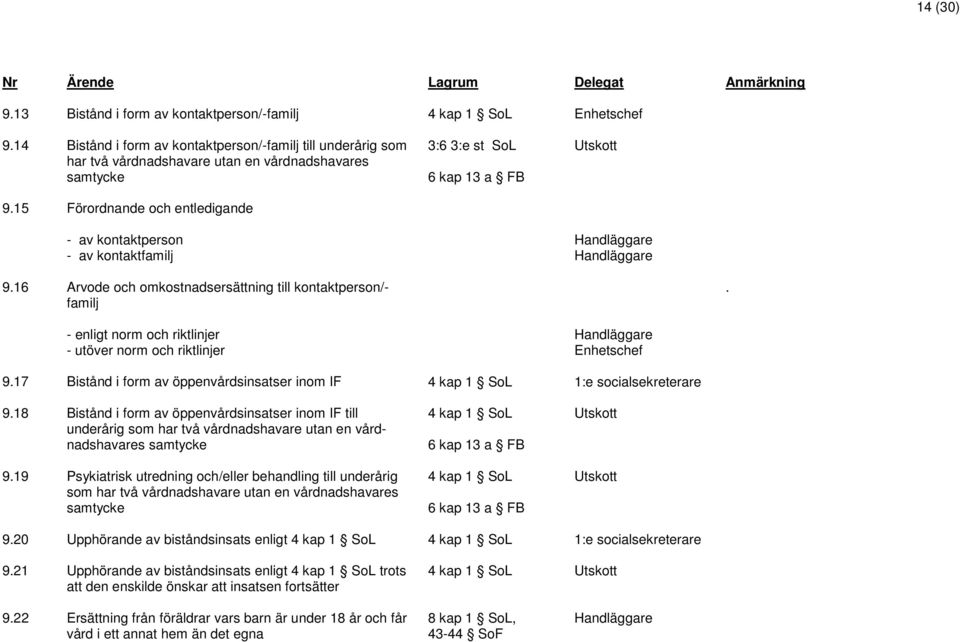 - enligt norm och riktlinjer - utöver norm och riktlinjer Enhetschef 9.17 Bistånd i form av öppenvårdsinsatser inom IF 4 kap 1 SoL 1:e socialsekreterare 9.