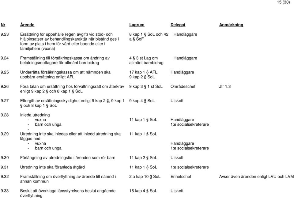 25 Underrätta försäkringskassa om att nämnden ska uppbära ersättning enligt AFL 8 kap 1 SoL och 42 a SoF 4 3 st Lag om allmänt barnbidrag 17 kap 1 AFL, 9 kap 2 SoL 9.