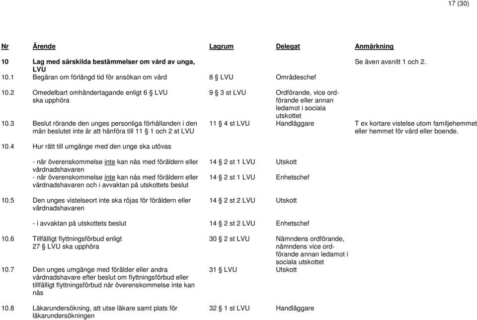 LVU T ex kortare vistelse utom familjehemmet eller hemmet för vård eller boende. 10.