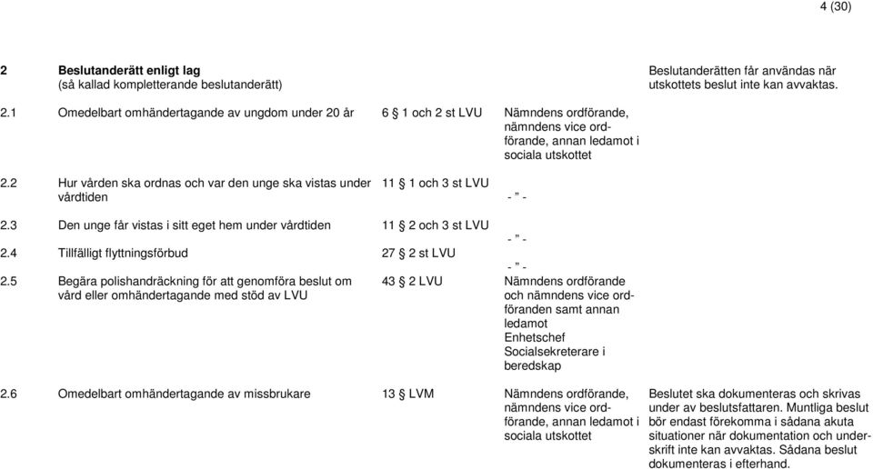 4 Tillfälligt flyttningsförbud 27 2 st LVU - - 2.