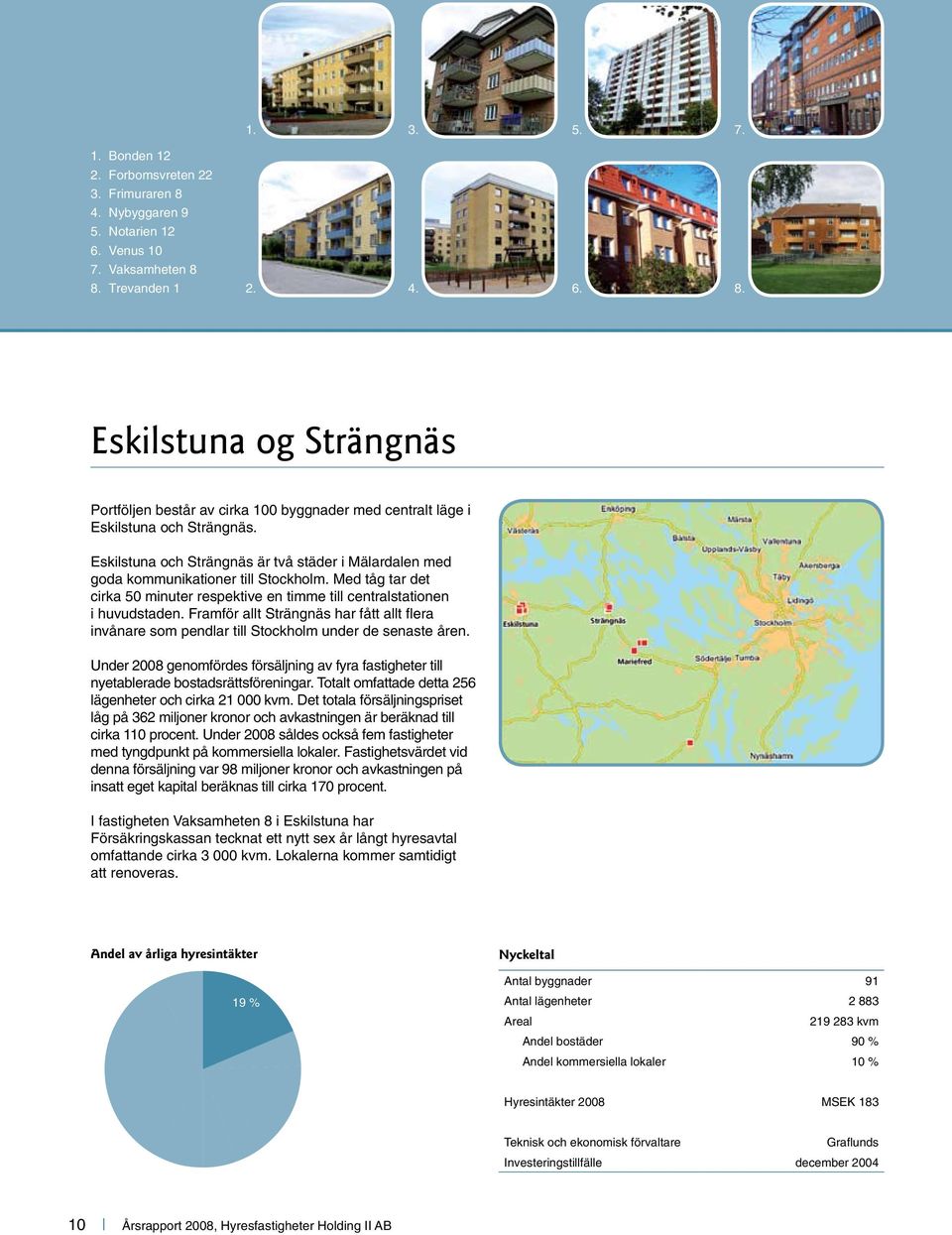 Framför allt Strängnäs har fått allt flera invånare som pendlar till Stockholm under de senaste åren. Under 2008 genomfördes försäljning av fyra fastigheter till nyetablerade bostadsrättsföreningar.