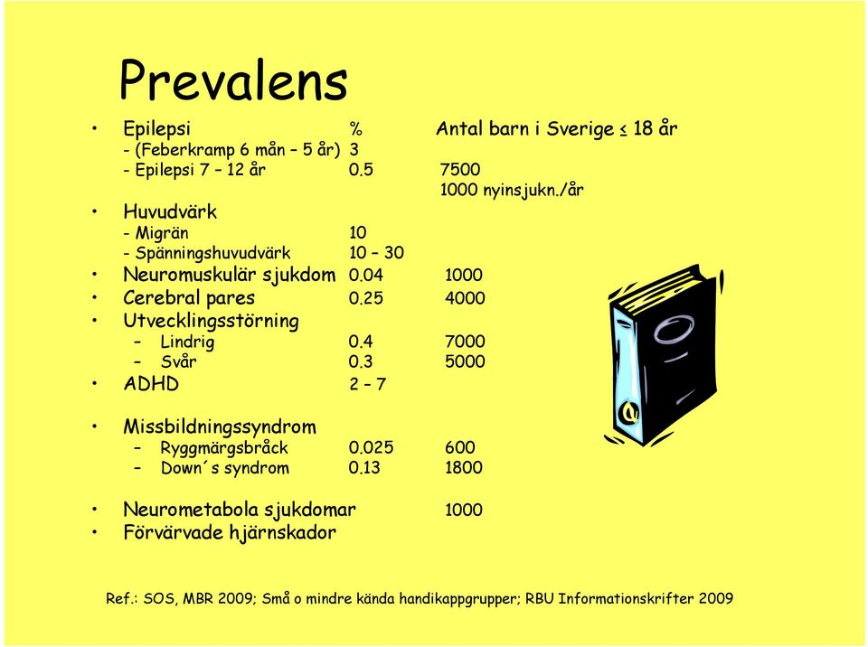 25 4000 Utvecklingsstörning Lindrig 0.4 7000 Svår 0.3 5000 ADHD 2 7 Missbildningssyndrom Ryggmärgsbråck 0.