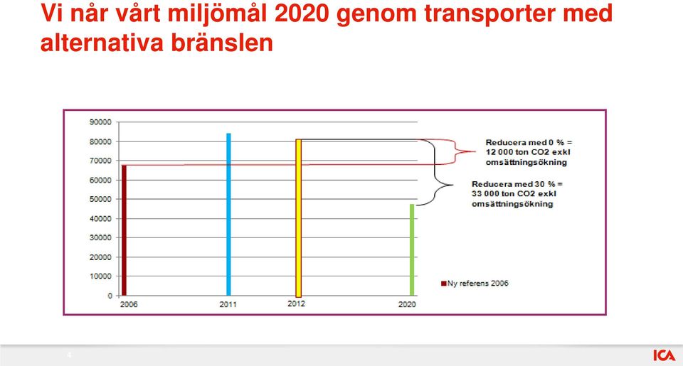 genom transporter