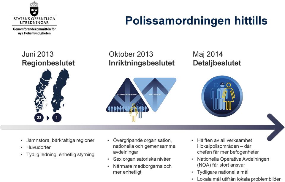 avdelningar Sex organisatoriska nivåer Närmare medborgarna och mer enhetligt Hälften av all verksamhet i lokalpolisområden där