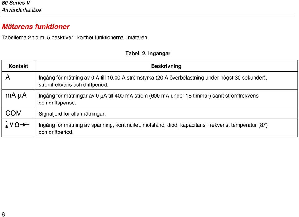 sekunder), strömfrekvens och driftperiod.