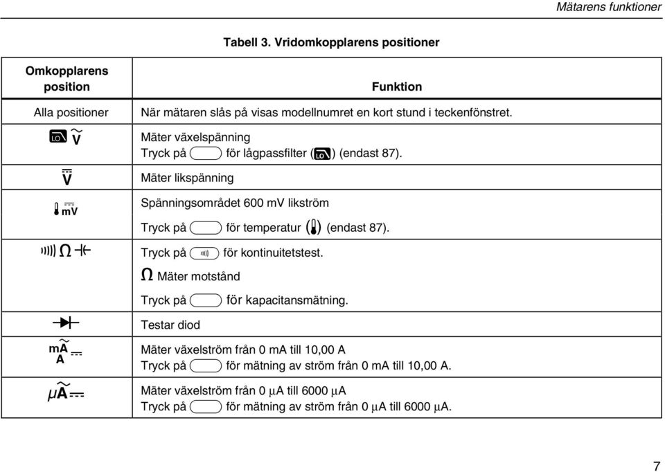 Mäter växelspänning Tryck på A för lågpassfilter (K) (endast 87).