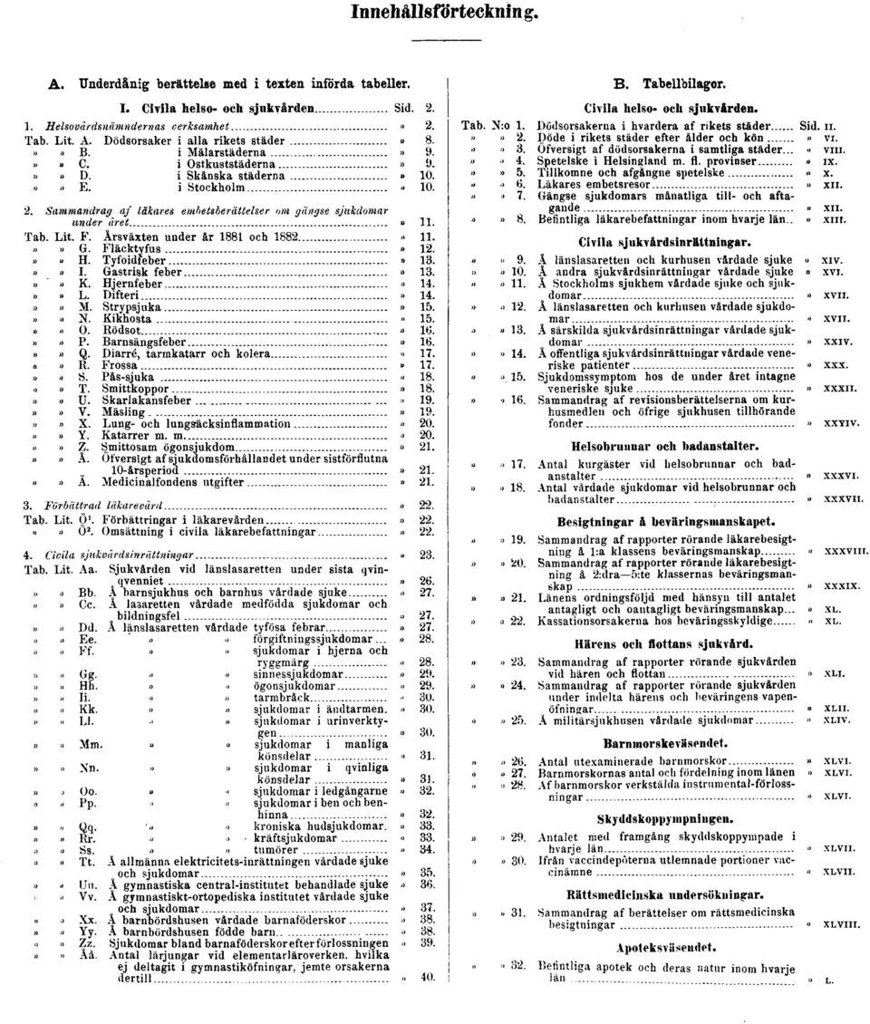 Årsväxten under år 1881 och 1882» 11.»» G. Fläcktyfus» 12.» H. Tyfoidfeber» 13.»» I. Gastrisk feber» 13.»» K. Hjernfeber >> 14.»» L. Difteri» 14.»» M. Strypsjuka» 15.»» N. Kikhosta» 15.»» O.