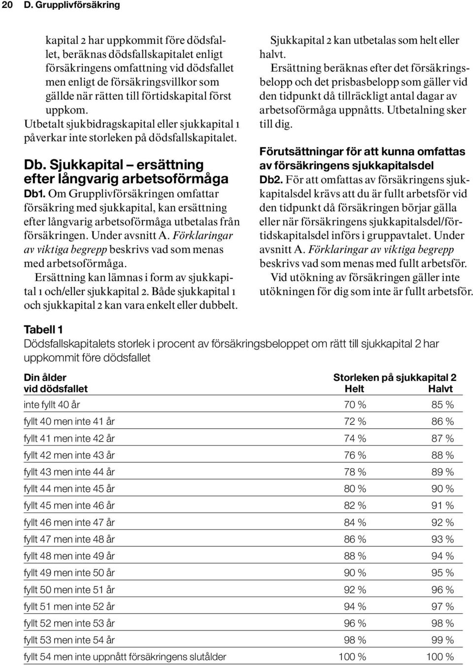 Om Grupplivförsäkringen omfattar försäkring med sjukkapital, kan ersättning efter långvarig arbetsoförmåga utbetalas från försäkringen. Under avsnitt A.