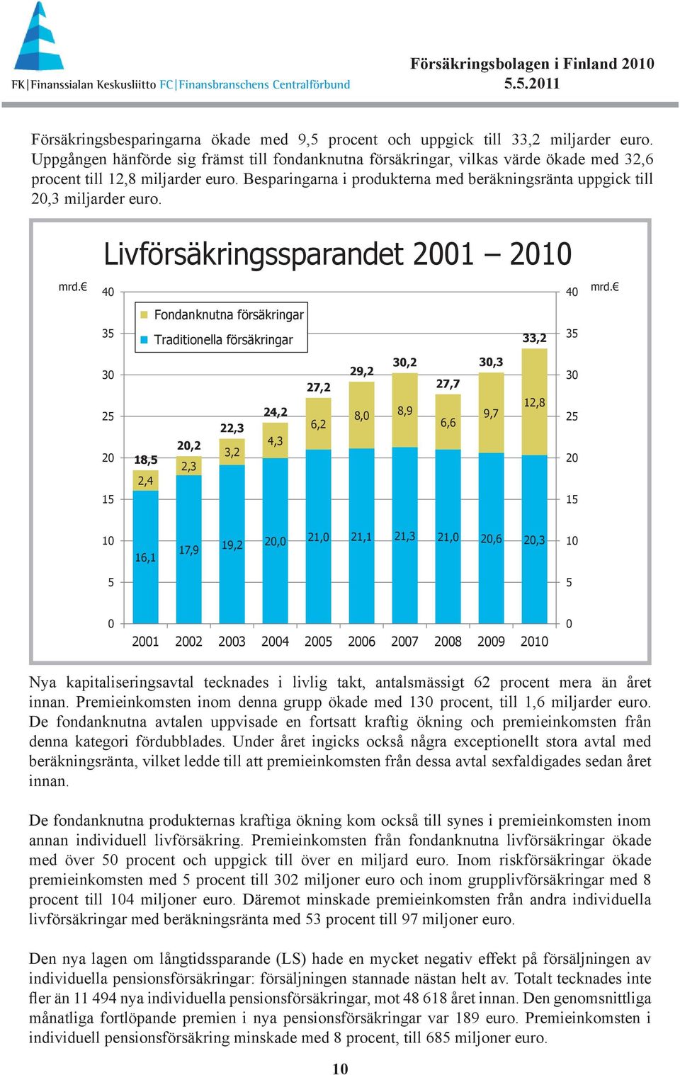 Besparingarna i produkterna med beräkningsränta uppgick till 20,3 miljarder euro. mrd.