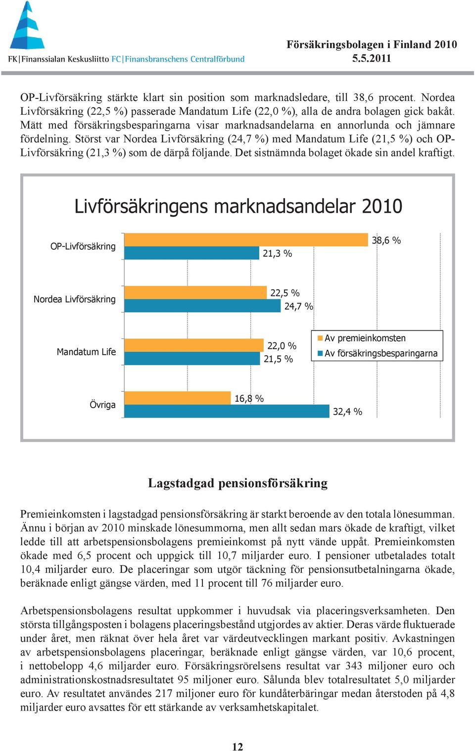 Störst var Nordea Livförsäkring (24,7 %) med Mandatum Life (21,5 %) och OP- Livförsäkring (21,3 %) som de därpå följande. Det sistnämnda bolaget ökade sin andel kraftigt.