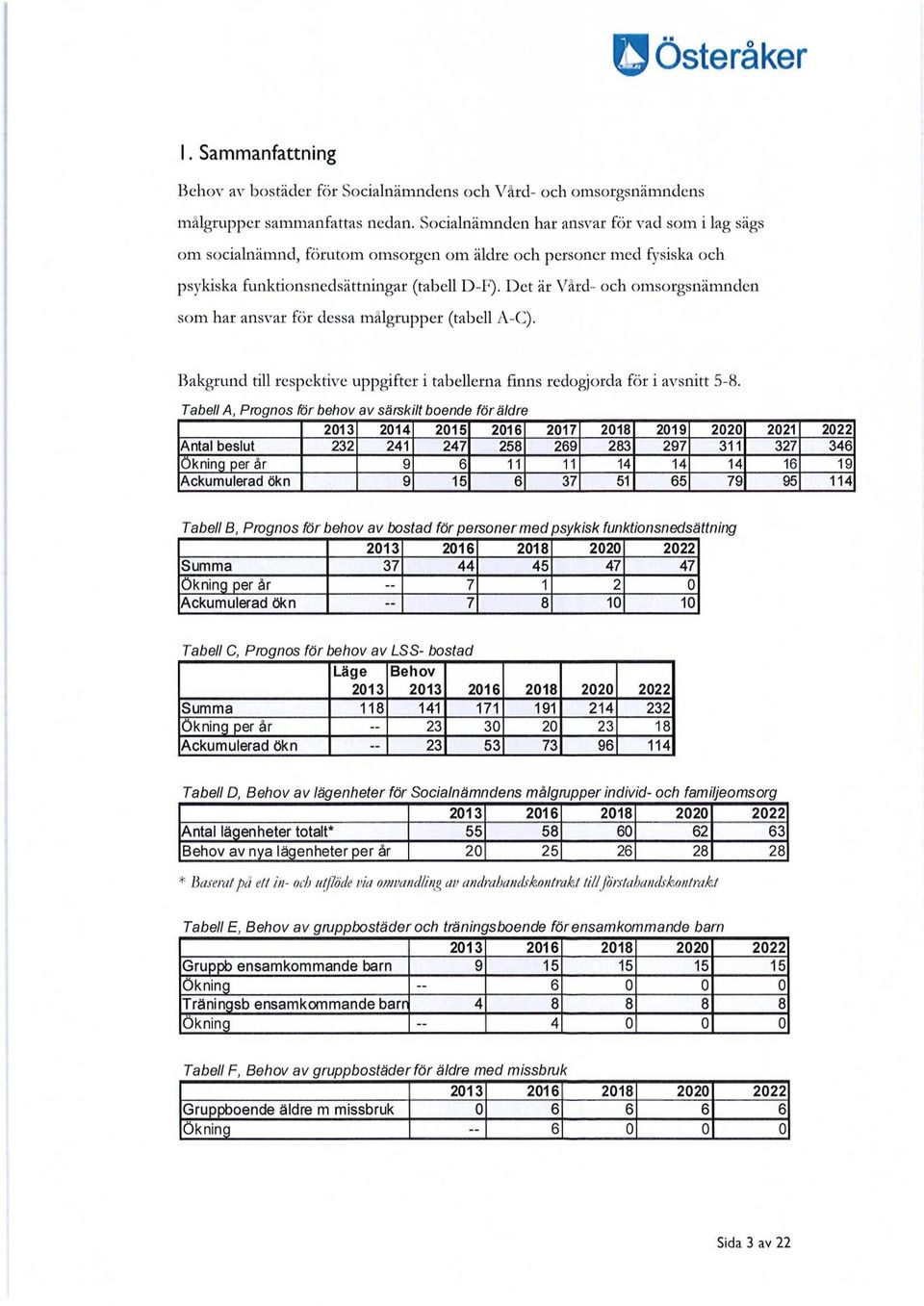 Det är Vård- och omsorgsnämnden som har ansvar för dessa målgrupper (tabell A-C). Bakgrund till respektive uppgifter i tabellerna finns redogjorda för i avsnitt 5-8.