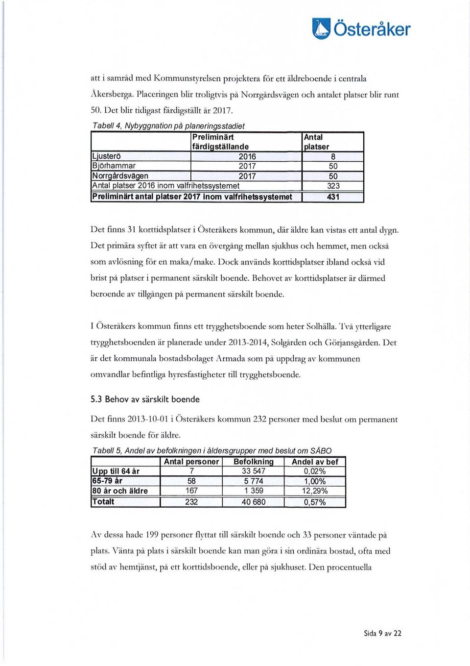 Tabell 4, Nybyggnation på planeringsstadiet Preliminärt färdigställande Antal platser Ljusterö 2016 8 Björhammar 2017 50 Norrgårdsvägen 2017 50 Antal platser 2016 inom valfrihetssystemet 323