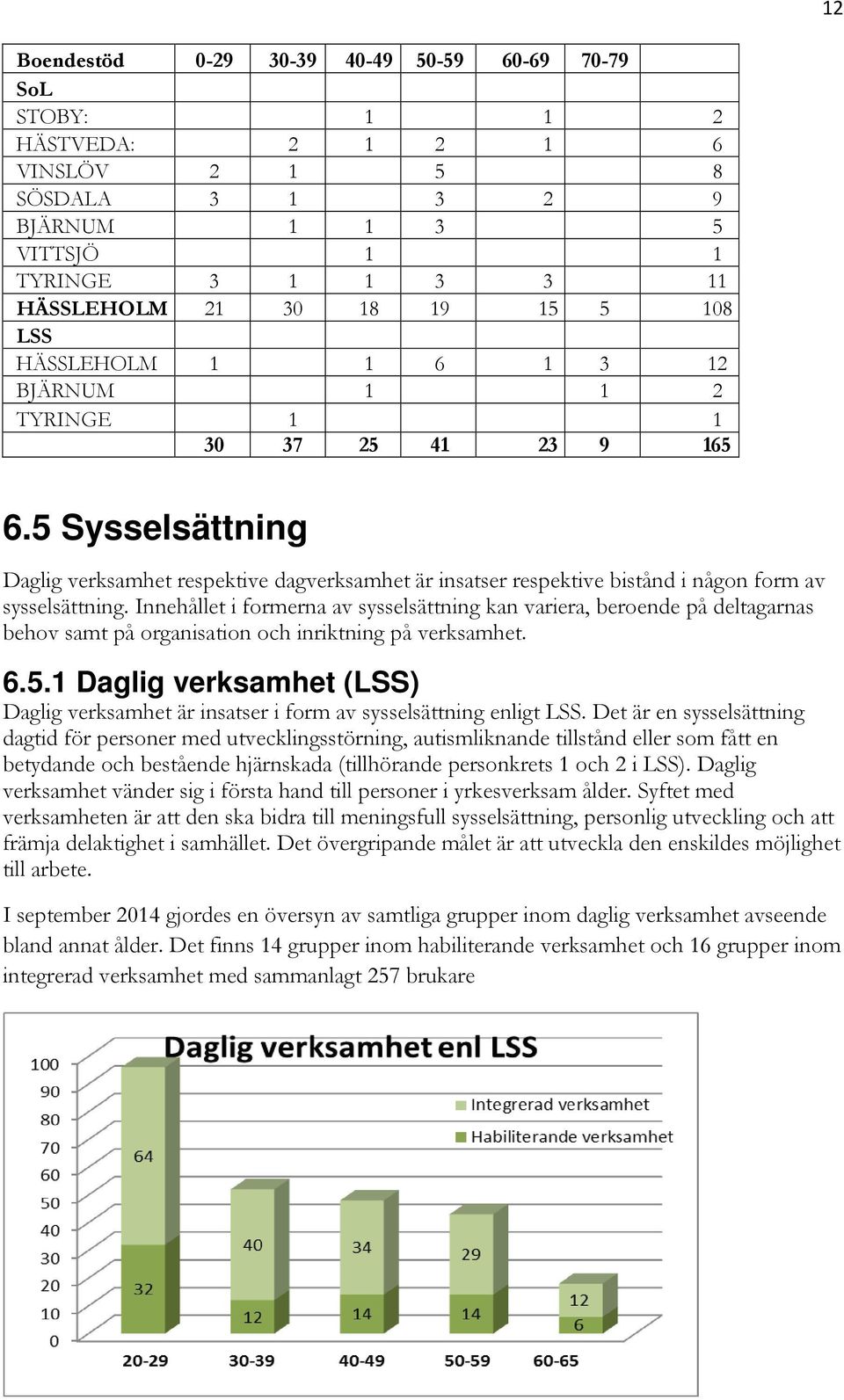 5 Sysselsättning Daglig verksamhet respektive dagverksamhet är insatser respektive bistånd i någon form av sysselsättning.