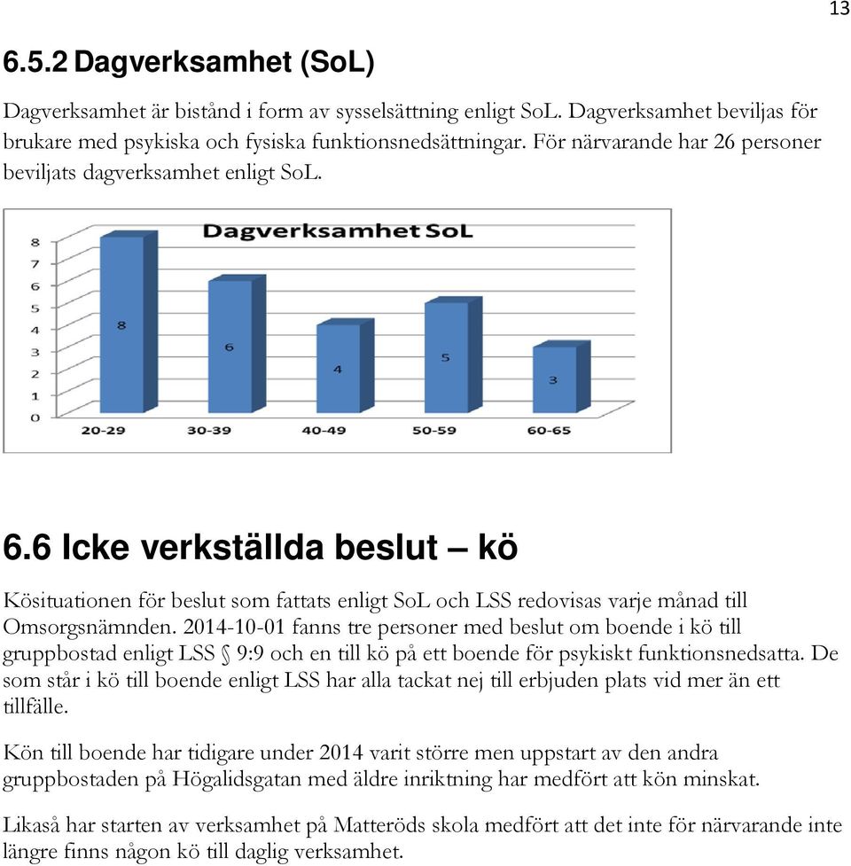 2014-10-01 fanns tre personer med beslut om boende i kö till gruppbostad enligt LSS 9:9 och en till kö på ett boende för psykiskt funktionsnedsatta.