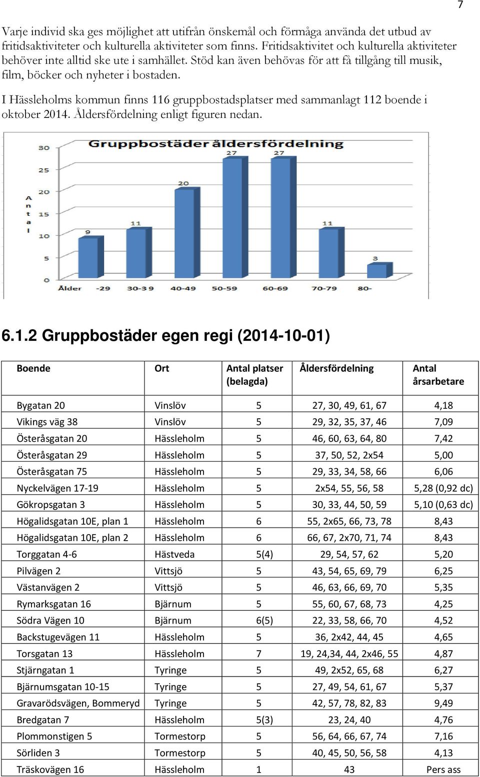 I Hässleholms kommun finns 11