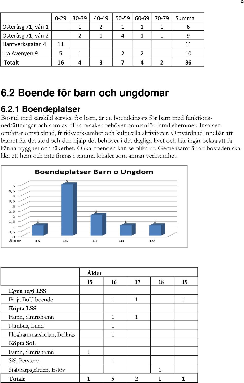 Insatsen omfattar omvårdnad, fritidsverksamhet och kulturella aktiviteter.