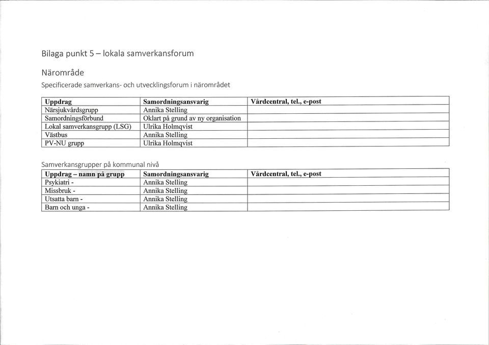 , e-post Närsjukvärdsgrupp Samordningsförbund Okiart pä grund av ny Organisation Lokal samverkansgrapp (LSG) Ulrika