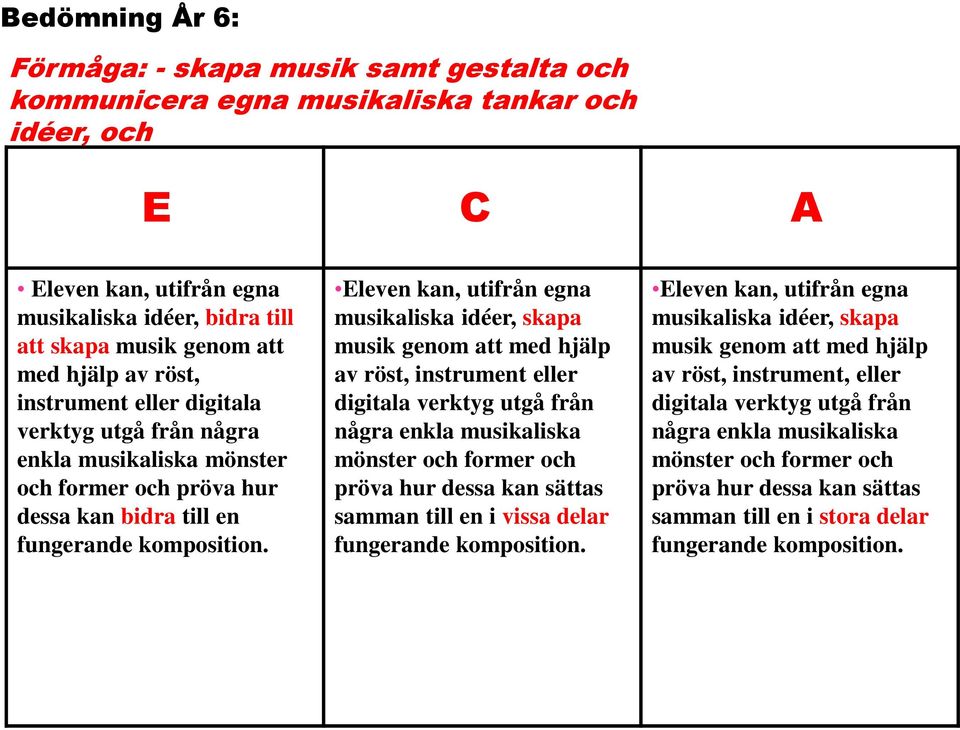 Eleven kan, utifrån egna musikaliska idéer, skapa musik genom att med hjälp av röst, instrument eller digitala verktyg utgå från några enkla musikaliska mönster och former och pröva hur dessa kan