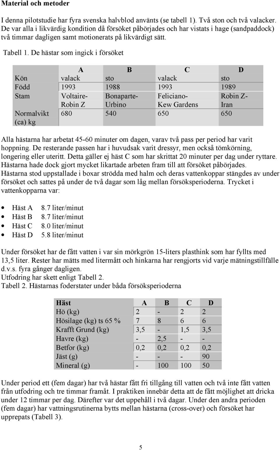 De hästar som ingick i försöket A B C D Kön valack sto valack sto Född 1993 1988 1993 1989 Stam Voltaire- Bonaparte- Feliciano- Robin Z- Normalvikt (ca) kg Robin Z Urbino Kew Gardens Iran 680 540 650