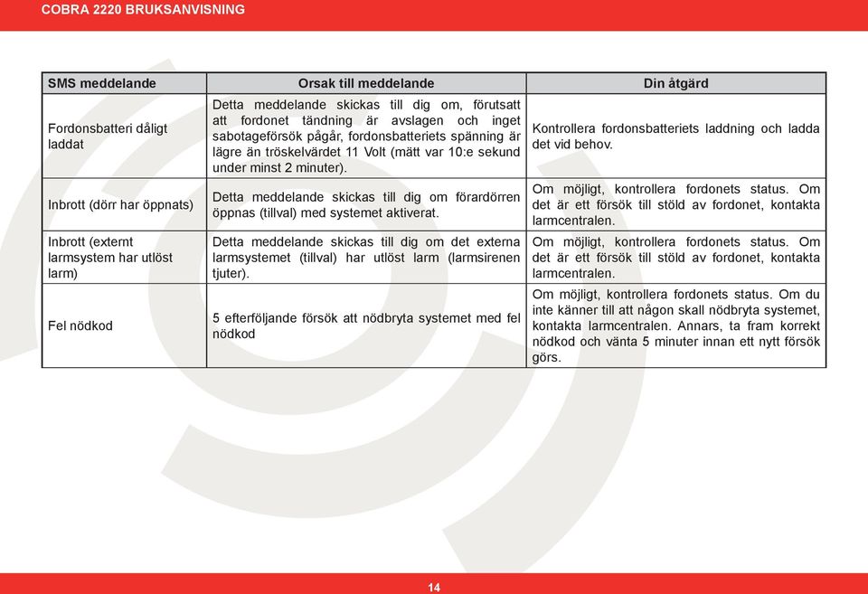 Detta meddelande skickas till dig om förardörren öppnas (tillval) med systemet aktiverat. Detta meddelande skickas till dig om det externa larmsystemet (tillval) har utlöst larm (larmsirenen tjuter).