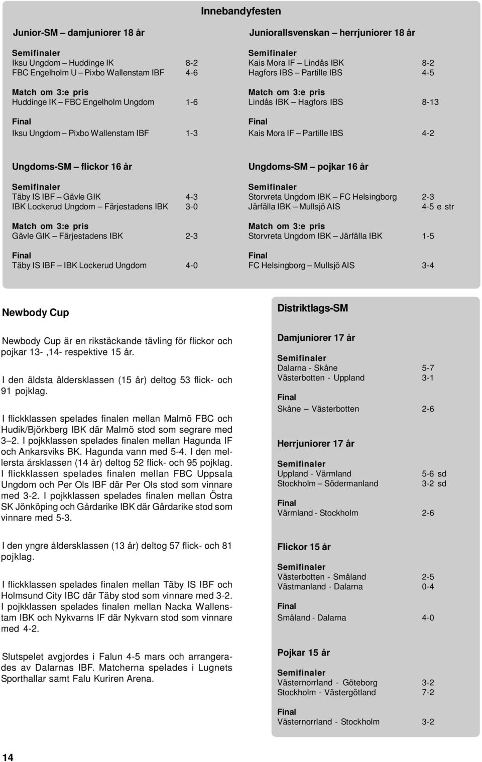 Partille IBS 4-2 Ungdoms-SM flickor 16 år Semifinaler Täby IS IBF Gävle GIK 4-3 IBK Lockerud Ungdom Färjestadens IBK 3-0 Match om 3:e pris Gävle GIK Färjestadens IBK 2-3 Final Täby IS IBF IBK