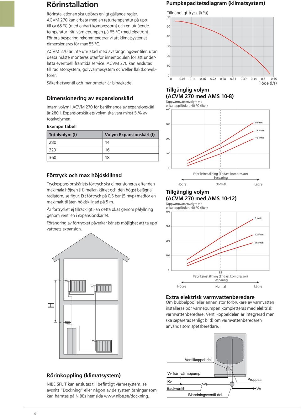 För bra besparing rekommenderar vi att klimatsystemet dimensioneras för max 55 C.