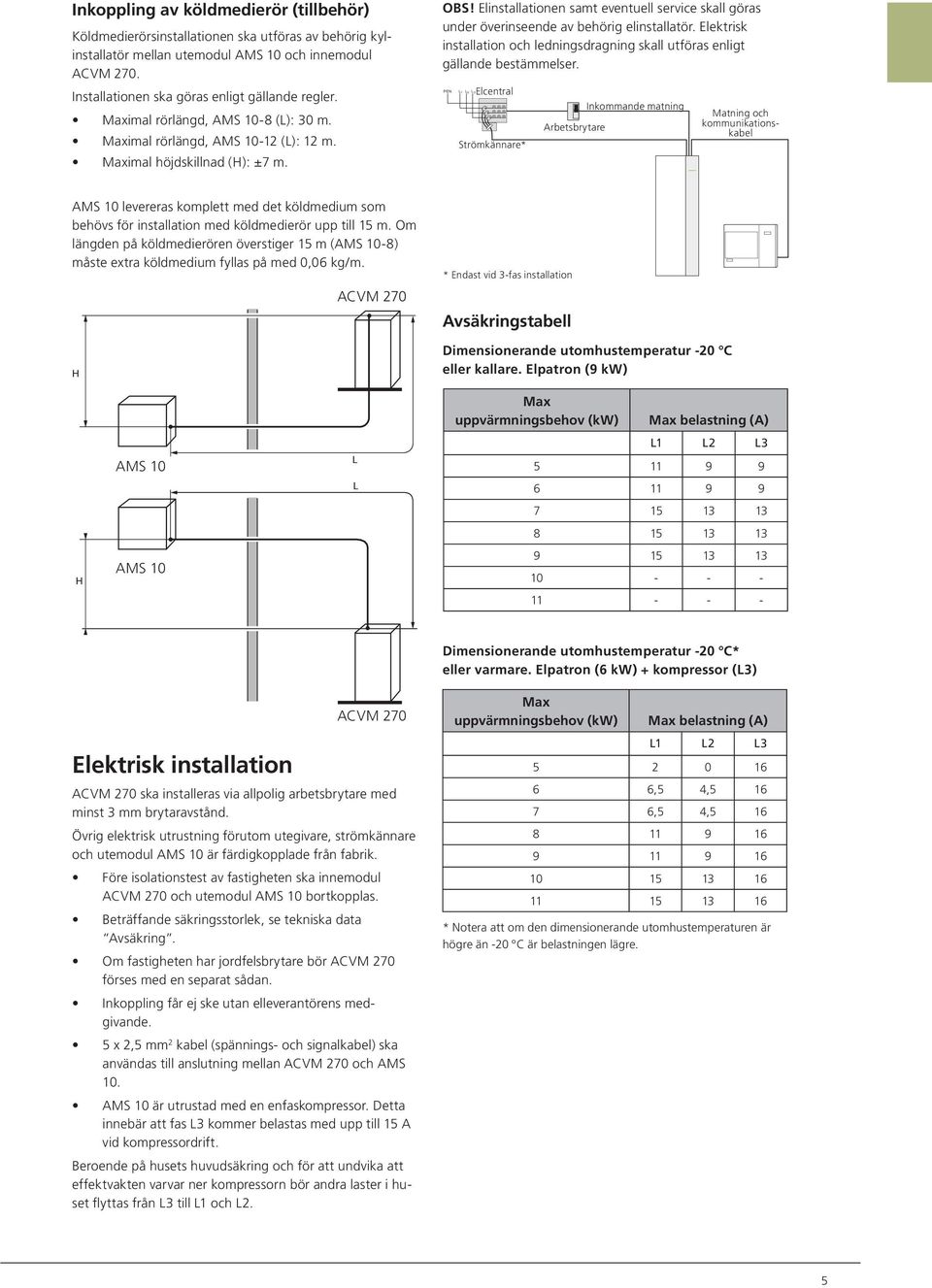 Elinstallationen samt even tuell service skall göras under överinseende av be hörig elinstallatör. Elektrisk installa tion och lednings drag ning skall utföras enligt gällande bestämmelser.