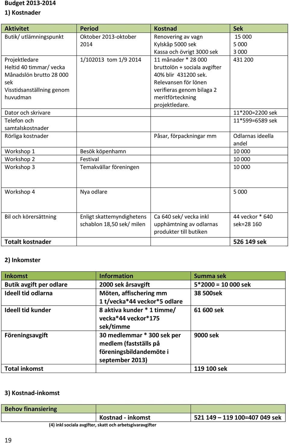 Relevansen för lönen verifieras genom bilaga 2 meritförteckning projektledare.