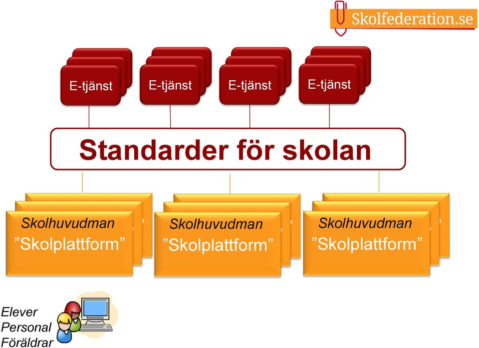 Skolhuvudman Skolplattform Skolhuvudman Skolplattform Skolplattform