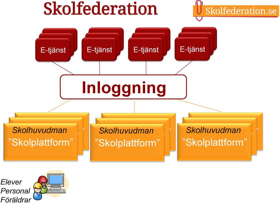 Skolhuvudman Skolplattform Skolhuvudman Skolplattform Skolplattform