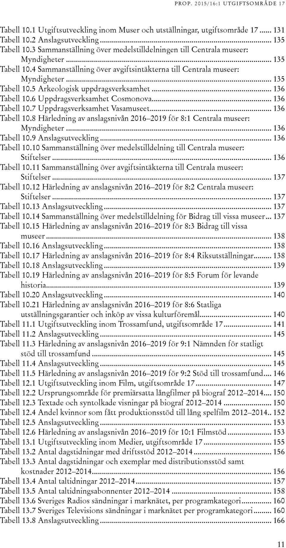 .. 136 Tabell 10.6 Uppdragsverksamhet Cosmonova... 136 Tabell 10.7 Uppdragsverksamhet Vasamuseet... 136 Tabell 10.8 Härledning av anslagsnivån 2016 2019 för 8:1 Centrala museer: Myndigheter.