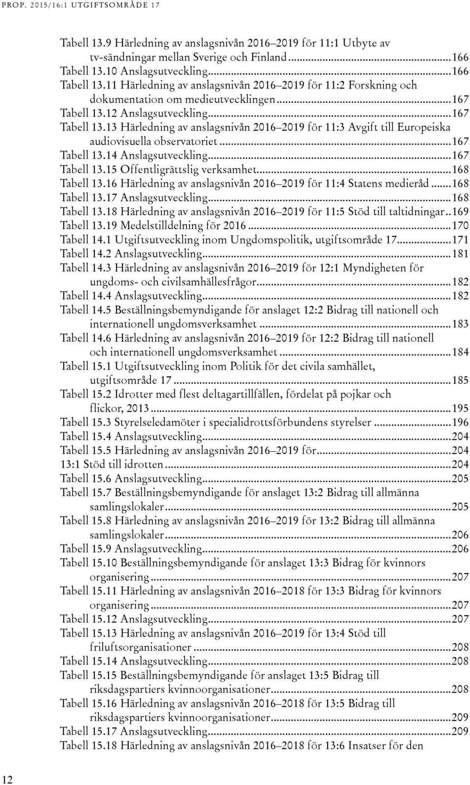 12 Anslagsutveckling... 167 Tabell 13.13 Härledning av anslagsnivån 2016 2019 för 11:3 Avgift till Europeiska audiovisuella observatoriet... 167 Tabell 13.14 Anslagsutveckling... 167 Tabell 13.15 Offentligrättslig verksamhet.