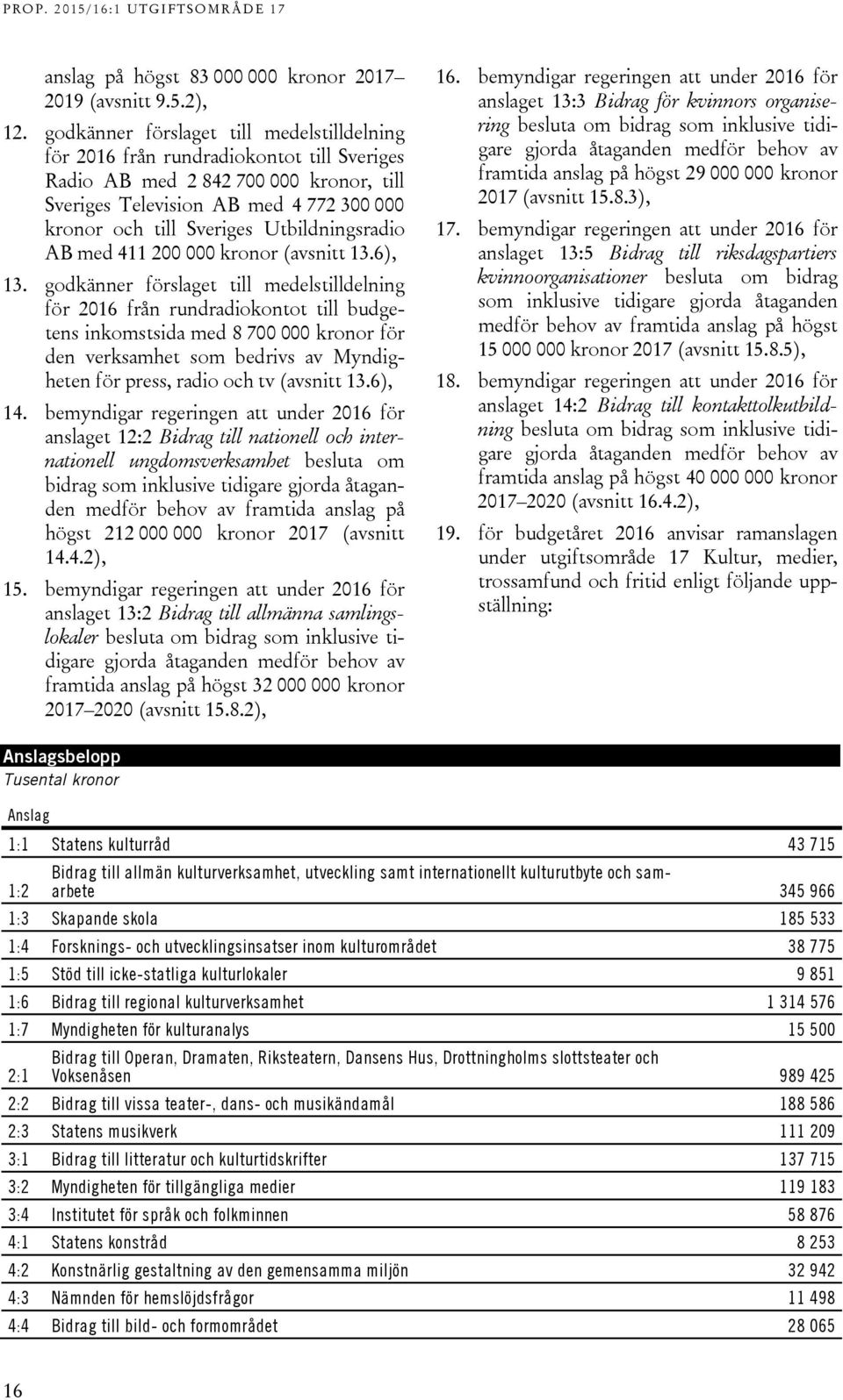Utbildningsradio AB med 411 200 000 kronor (avsnitt 13.6), 13.