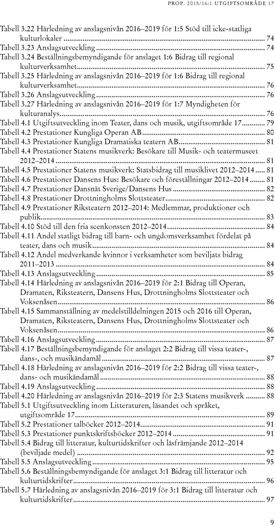 .. 76 Tabell 4.1 Utgiftsutveckling inom Teater, dans och musik, utgiftsområde 17... 79 Tabell 4.2 Prestationer Kungliga Operan AB... 80 Tabell 4.3 Prestationer Kungliga Dramatiska teatern AB.