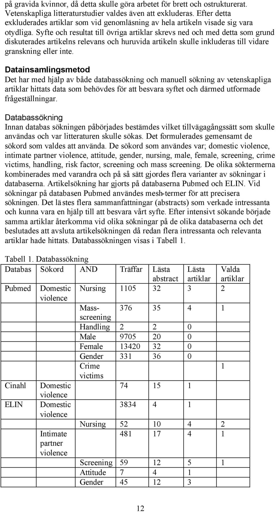 Syfte och resultat till övriga artiklar skrevs ned och med detta som grund diskuterades artikelns relevans och huruvida artikeln skulle inkluderas till vidare granskning eller inte.