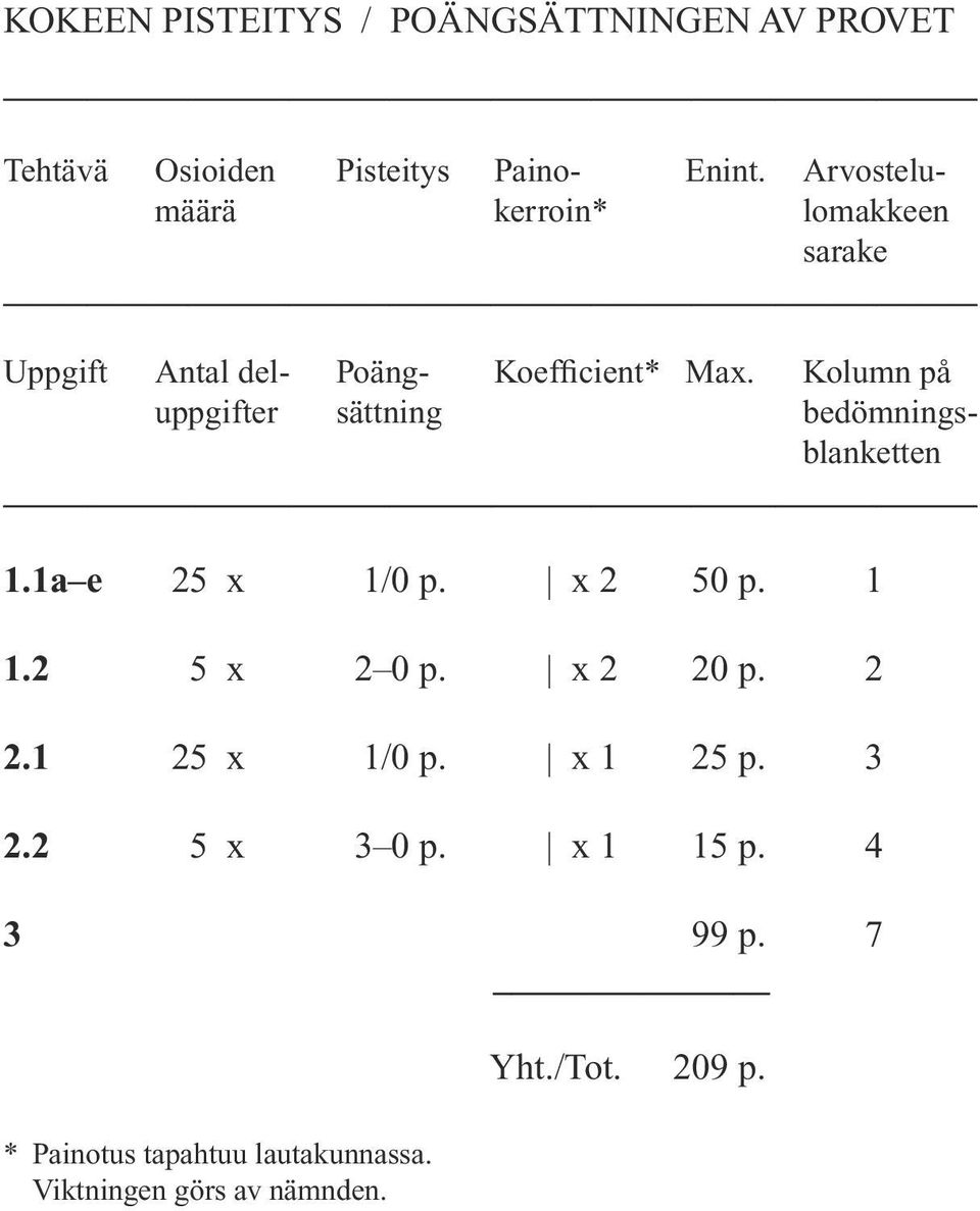 Kolumn på uppgifter sättning bedömningsblanketten 1.1a e 25 x 1/0 p. x 2 50 p. 1 1.2 5 x 2 0 p. x 2 20 p.