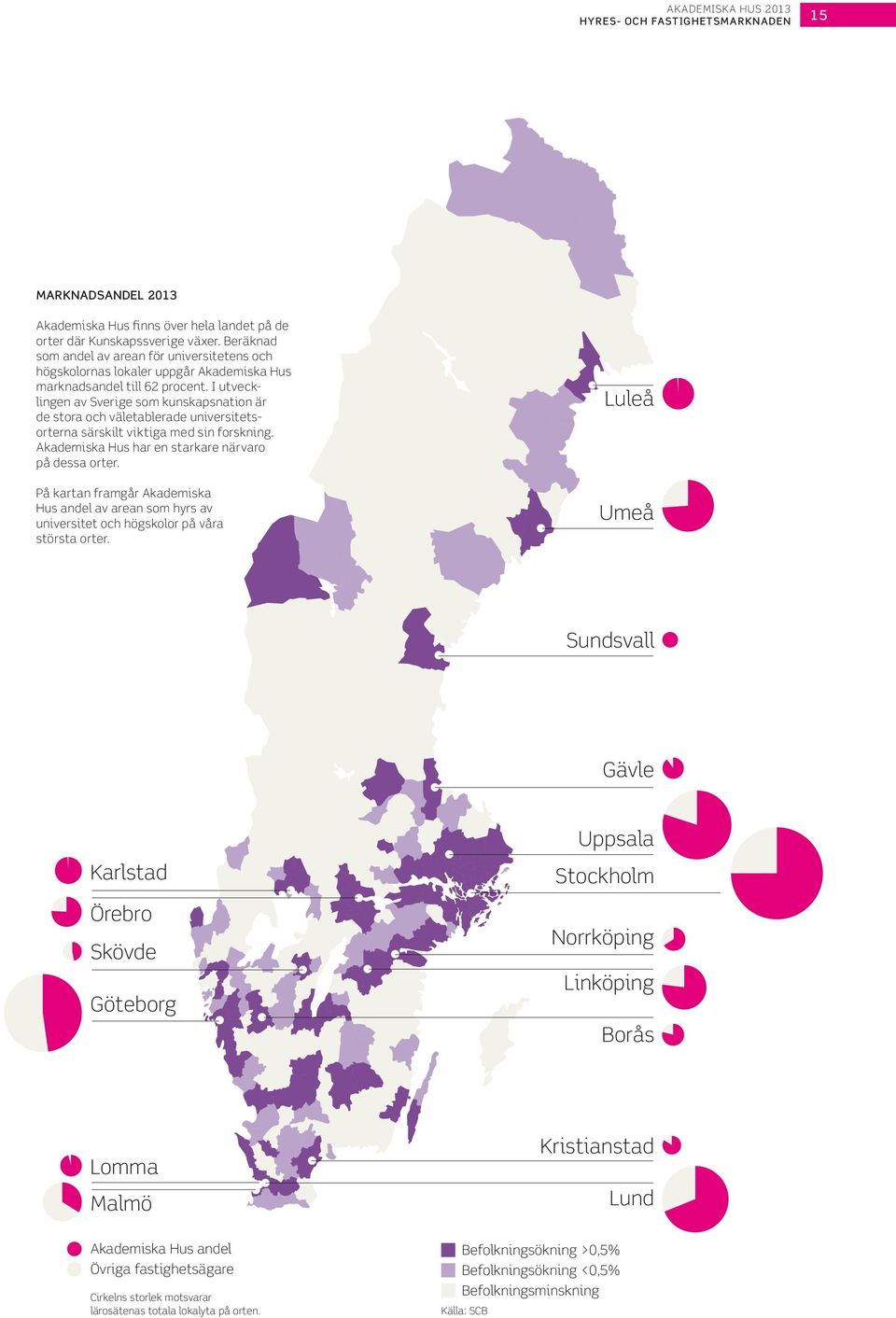 I utvecklingen av Sverige som kunskapsnation är de stora och väletablerade universitetsorterna särskilt viktiga med sin forskning. Akademiska Hus har en starkare närvaro på dessa orter.