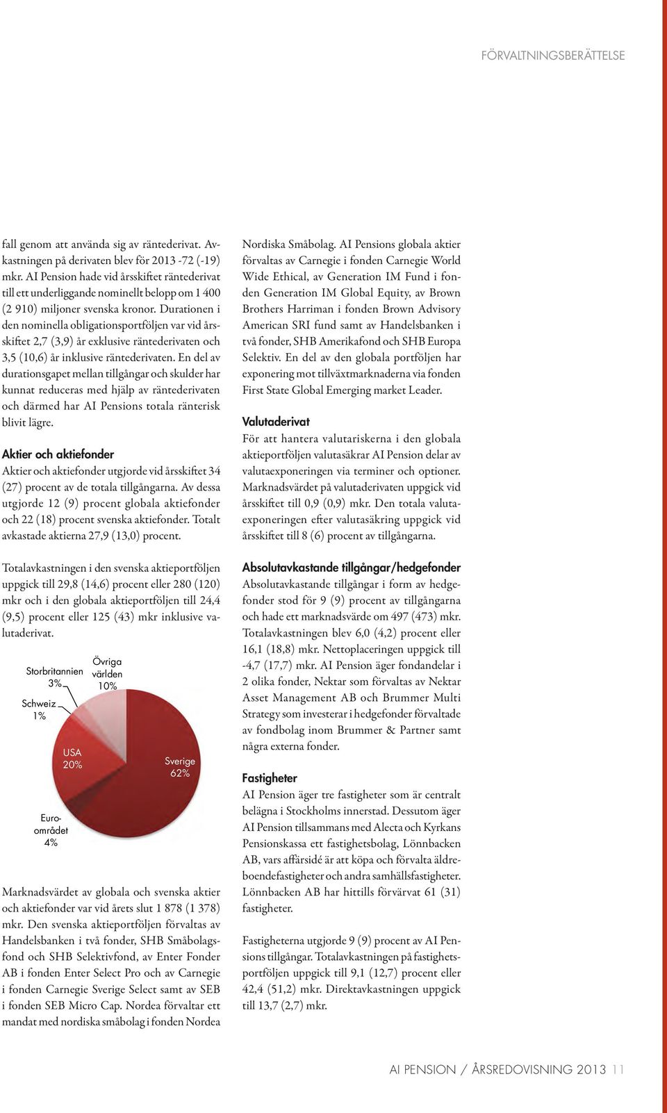 Durationen i den nominella obligationsportföljen var vid årsskiftet 2,7 (3,9) år exklusive räntederivaten och 3,5 (10,6) år inklusive räntederivaten.