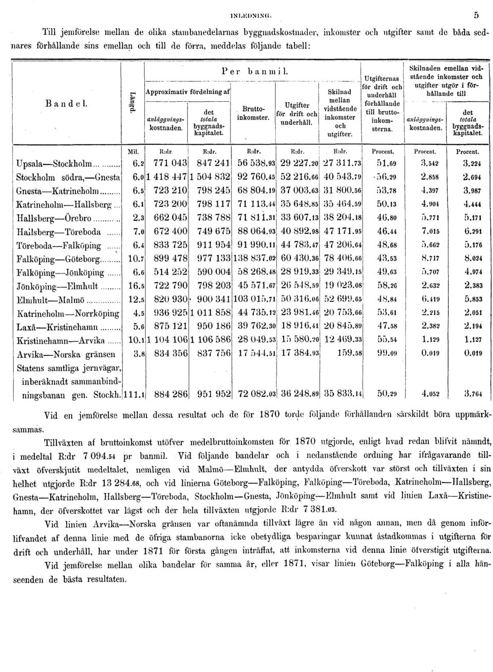 jemförelse mellan dessa resultat och de för 1870 torde följande förhållanden särskildt böra uppmärksammas.