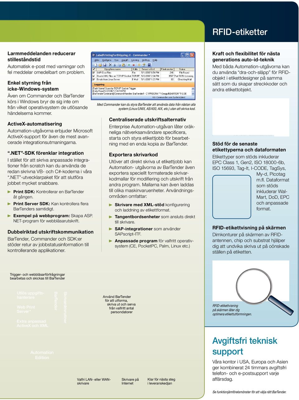 ActiveX-automatisering Automation-utgåvorna erbjuder Microsoft ActiveX-support för även de mest avancerade integrationsutmaningarna.