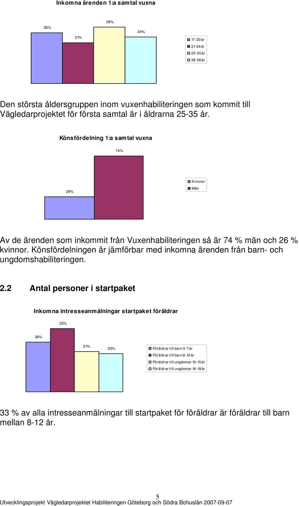 Könsfördelningen är jämförbar med inkomna ärenden från barn- och ungdomshabiliteringen. 2.