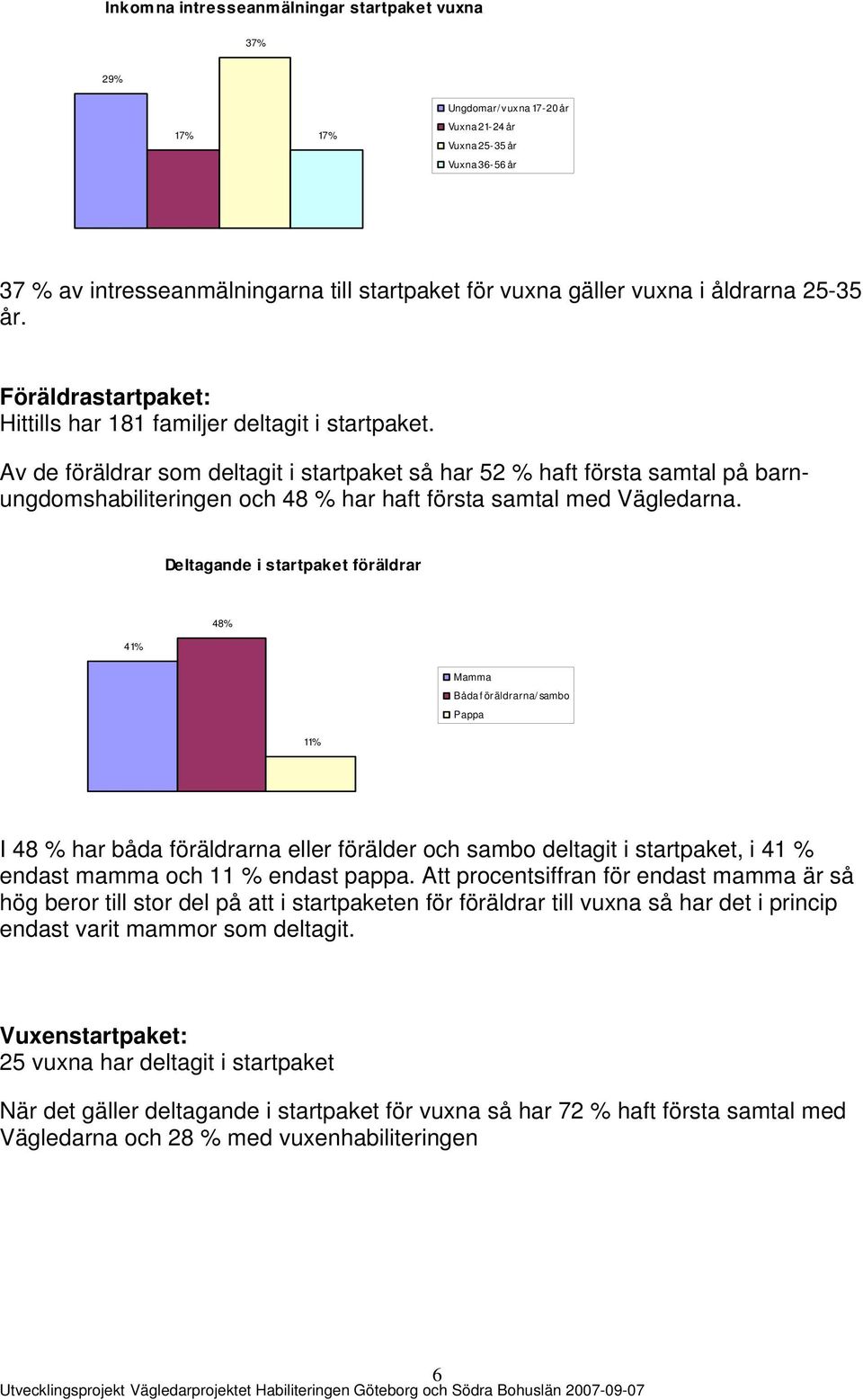 Av de föräldrar som deltagit i startpaket så har 52 % haft första samtal på barnungdomshabiliteringen och 48 % har haft första samtal med Vägledarna.