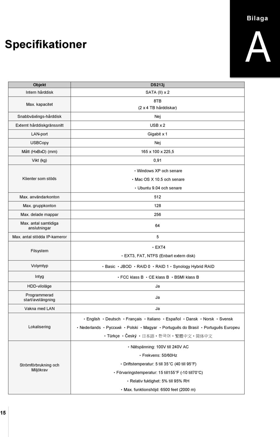 senare Klienter som stöds Mac OS X 10.5 och senare Ubuntu 9.04 och senare Max. användarkonton 512 Max. gruppkonton 128 Max. delade mappar 256 Max. antal samtidiga anslutningar 64 Max.