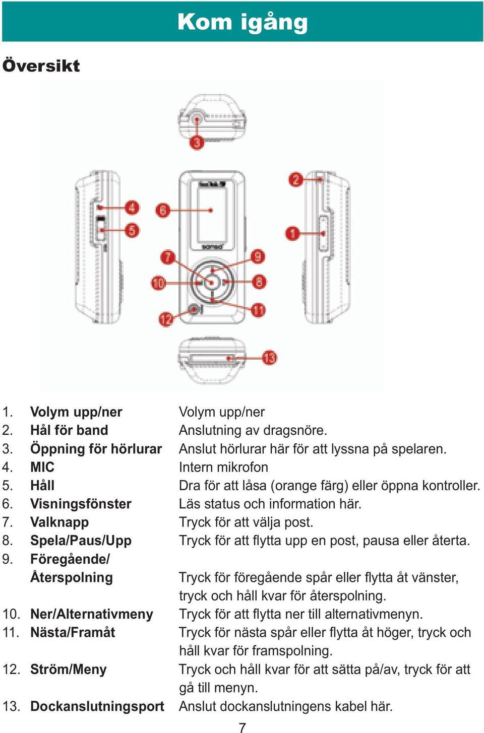 Spela/Paus/Upp Tryck för att flytta upp en post, pausa eller återta. 9. Föregående/ Återspolning Tryck för föregående spår eller flytta åt vänster, tryck och håll kvar för återspolning. 10.