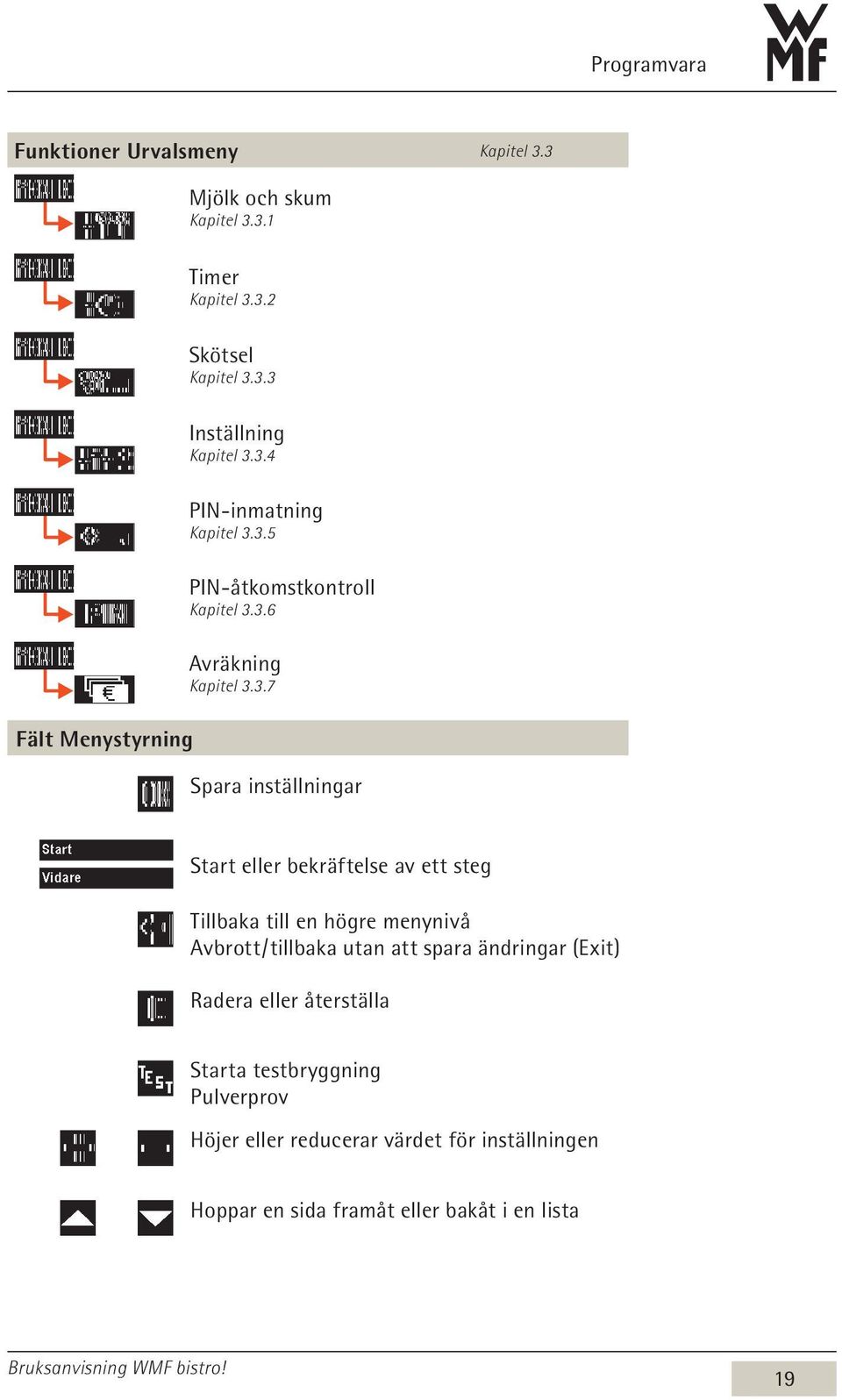 eller bekräftelse av ett steg Tillbaka till en högre menynivå Avbrott / tillbaka utan att spara ändringar (Exit) Radera eller