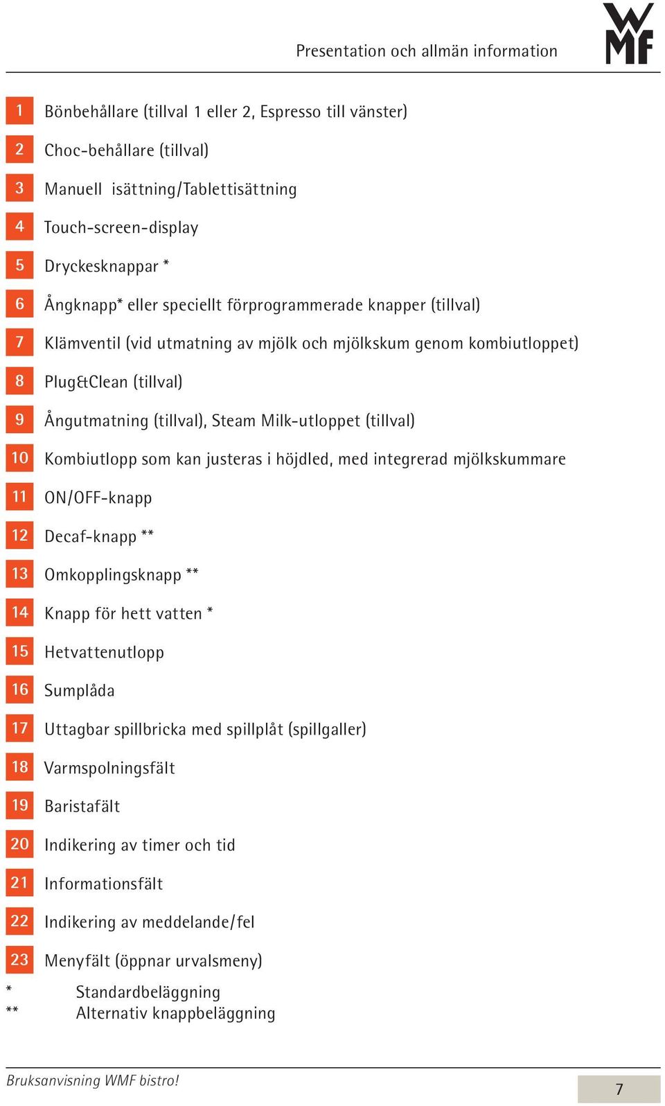 Milk-utloppet (tillval) 10 Kombiutlopp som kan justeras i höjdled, med integrerad mjölkskummare 11 ON / OFF-knapp 12 Decaf-knapp ** 13 Omkopplingsknapp ** 14 Knapp för hett vatten * 15