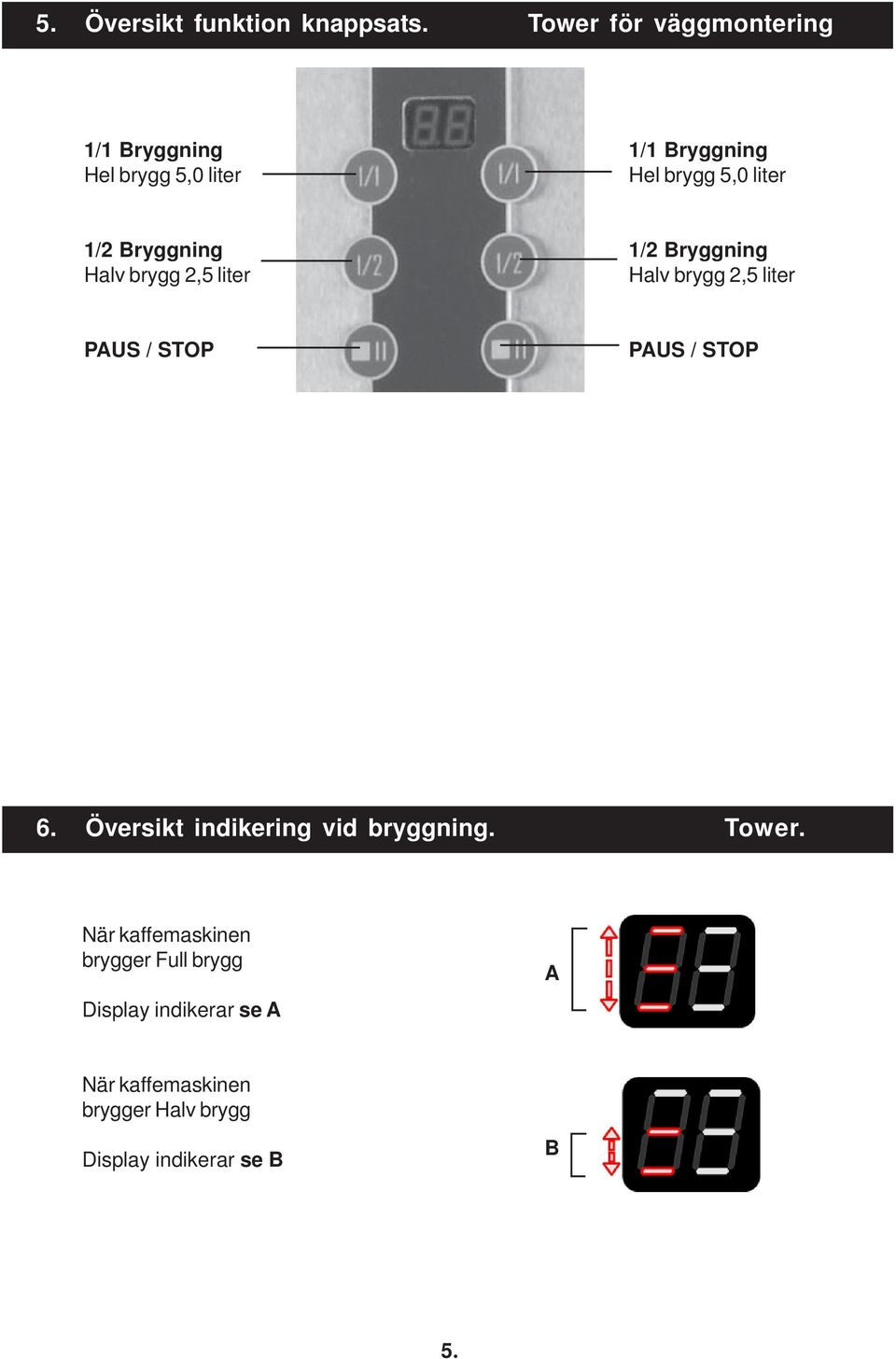 Bryggning Halv brygg 2,5 liter 1/2 Bryggning Halv brygg 2,5 liter PAUS / STOP PAUS / STOP 6.