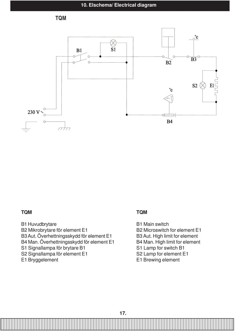 Överhettningsskydd för element E1 S1 Signallampa för brytare B1 S2 Signallampa för element E1 E1