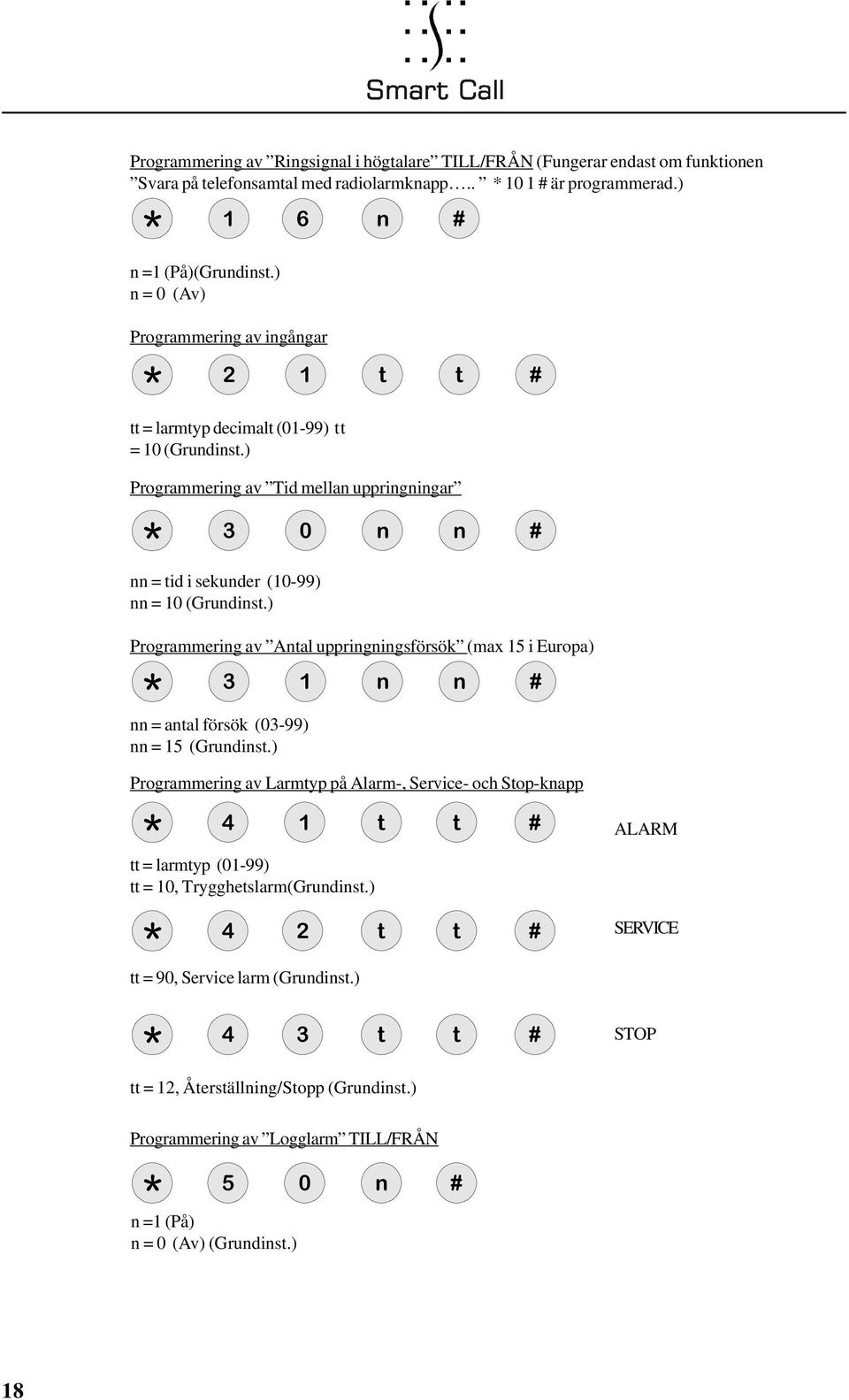 ) Programmering av Antal uppringningsförsök (max 15 i Europa) 3 1 n n # nn = antal försök (03-99) nn = 15 (Grundinst.